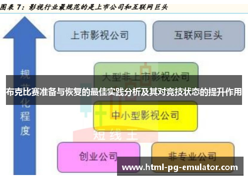 布克比赛准备与恢复的最佳实践分析及其对竞技状态的提升作用