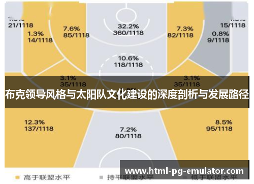 布克领导风格与太阳队文化建设的深度剖析与发展路径