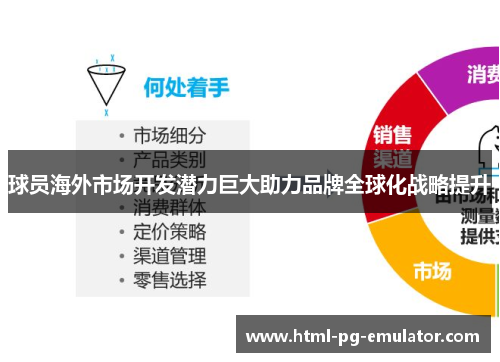 球员海外市场开发潜力巨大助力品牌全球化战略提升