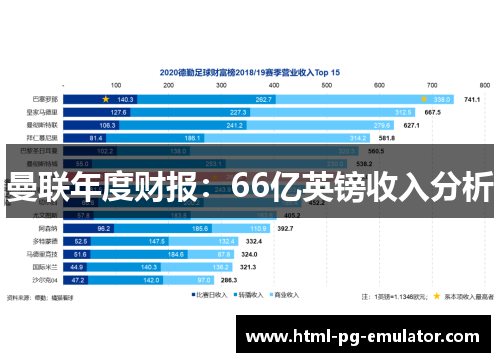 曼联年度财报：66亿英镑收入分析