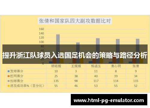 提升浙江队球员入选国足机会的策略与路径分析