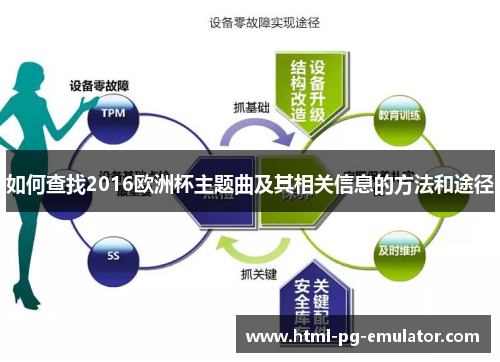 如何查找2016欧洲杯主题曲及其相关信息的方法和途径