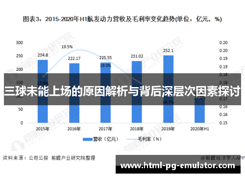 三球未能上场的原因解析与背后深层次因素探讨