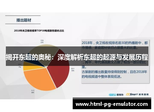 揭开东超的奥秘：深度解析东超的起源与发展历程