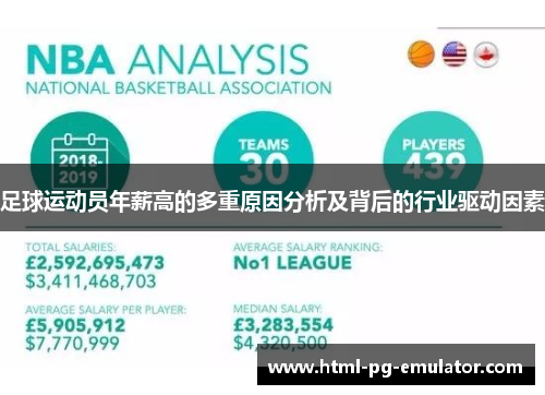 足球运动员年薪高的多重原因分析及背后的行业驱动因素