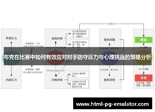布克在比赛中如何有效应对对手防守压力与心理挑战的策略分析