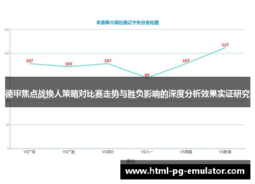 德甲焦点战换人策略对比赛走势与胜负影响的深度分析效果实证研究 德甲焦点战换人策略对比赛走势与胜负影响的深度分析效果实证研究