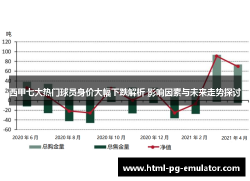 西甲七大热门球员身价大幅下跌解析 影响因素与未来走势探讨 西甲七大热门球员身价大幅下跌解析 影响因素与未来走势探讨