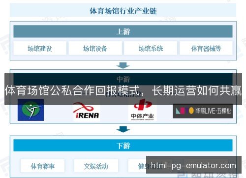 体育场馆公私合作回报模式，长期运营如何共赢